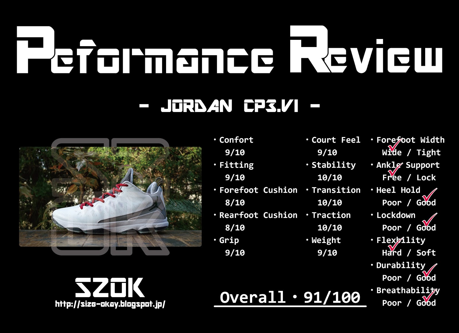 Cp3 vi discount review
